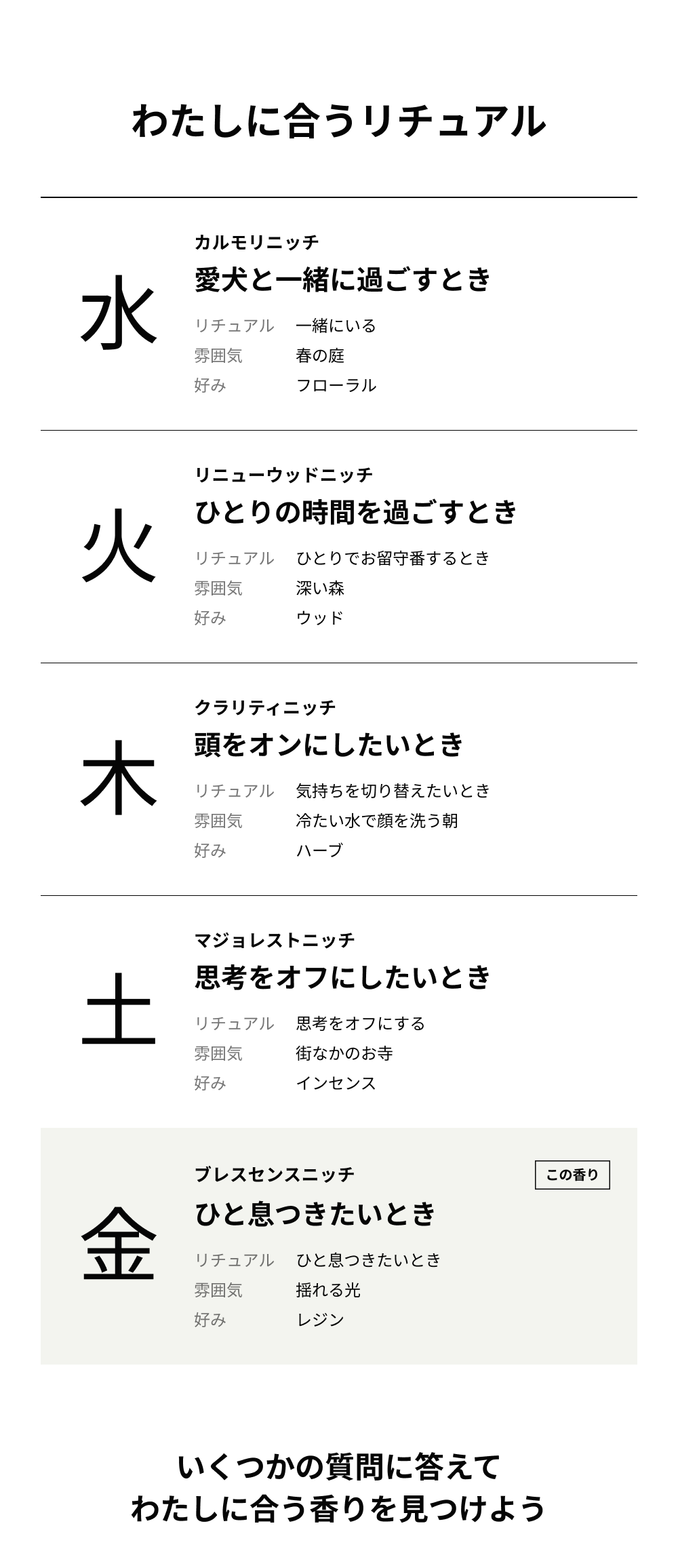 ブレスセンスニッチ