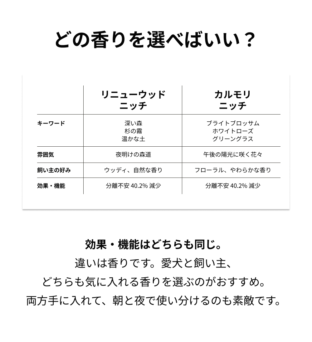 どの香りを選べばいい？リニューウッドニッチとカルモリニッチの比較