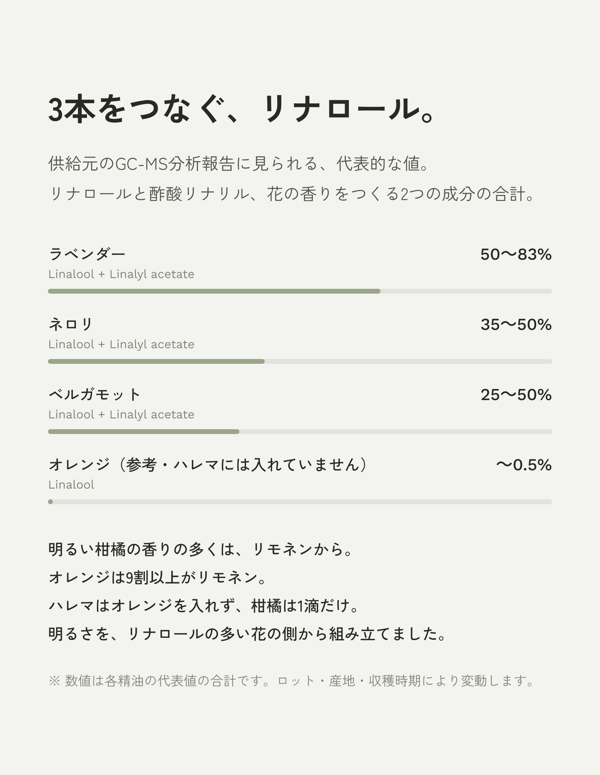3本をつなぐ、リナロール。分析値