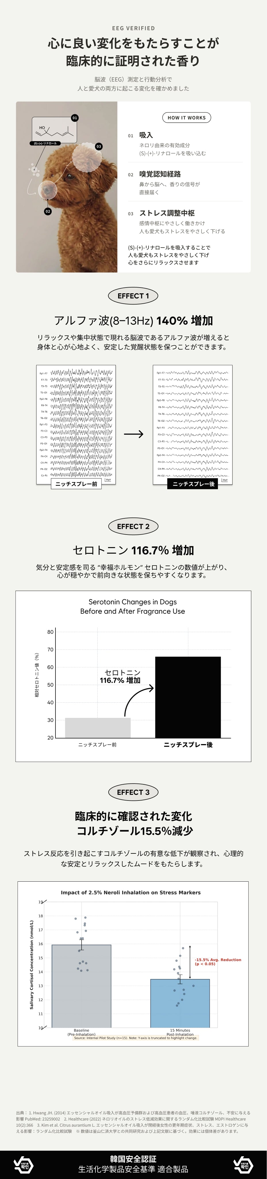 カルモリニッチ カーディフューザーセット