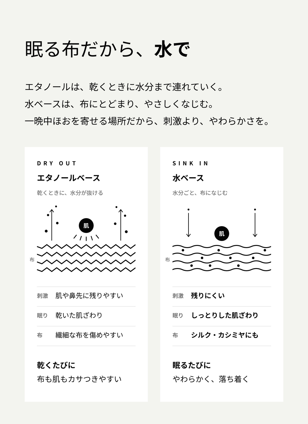 眠る布だから、水で