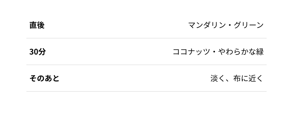 ランアフターレイン