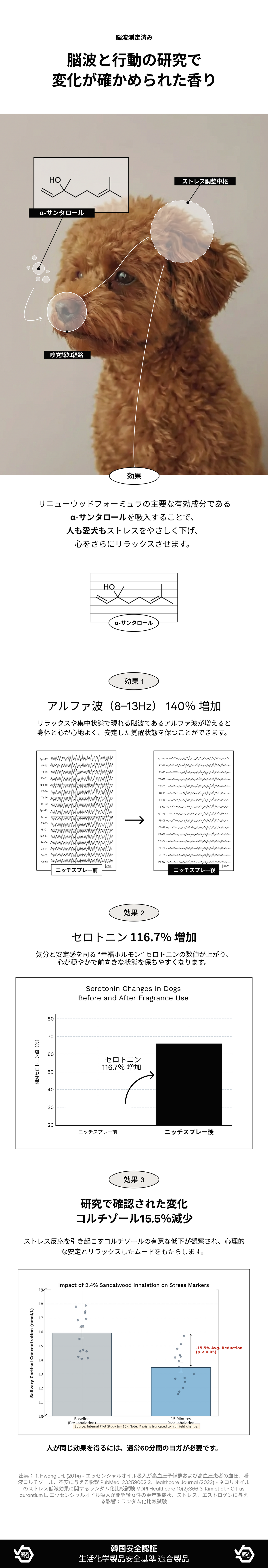 脳波と行動の研究で変化が確かめられた香り