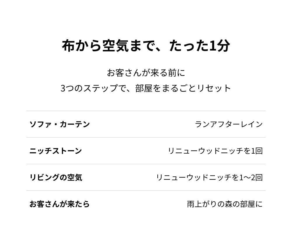 布から空気まで、たった1分