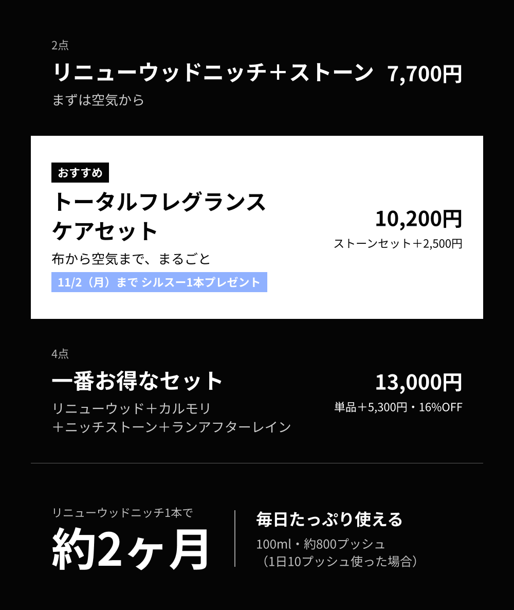 セットの選び方